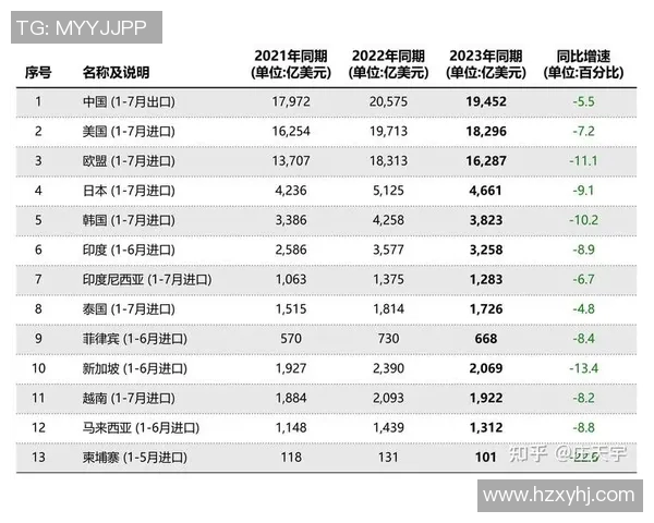全球视野下的进出口贸易新机遇与挑战分析