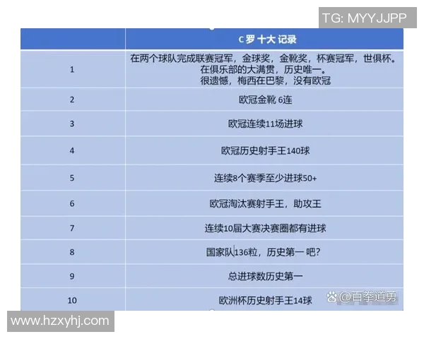 西甲冠军联赛历届冠军完整记录