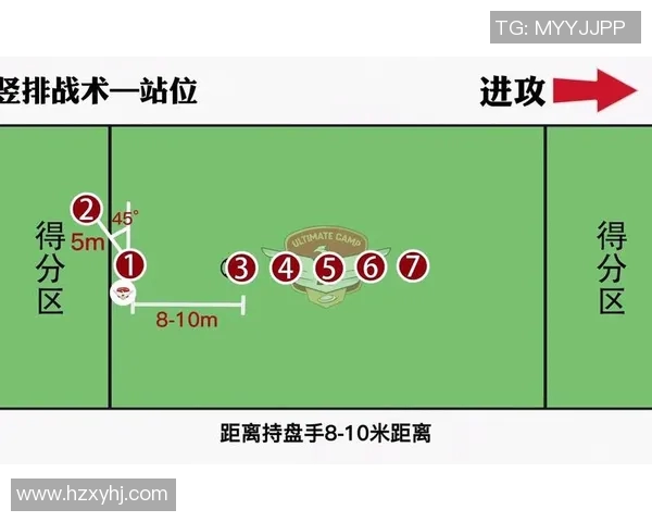 广州飞盘队快攻战术深度解析与实战应用探讨 广州飞盘队快攻战术深度解析与实战应用探讨