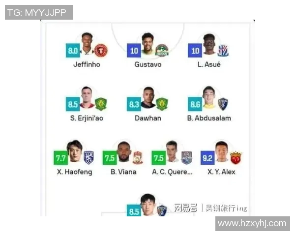 中超足球明星排行榜揭晓谁将成为本赛季最闪耀的球场之星 中超足球明星排行榜揭晓谁将成为本赛季最闪耀的球场之星